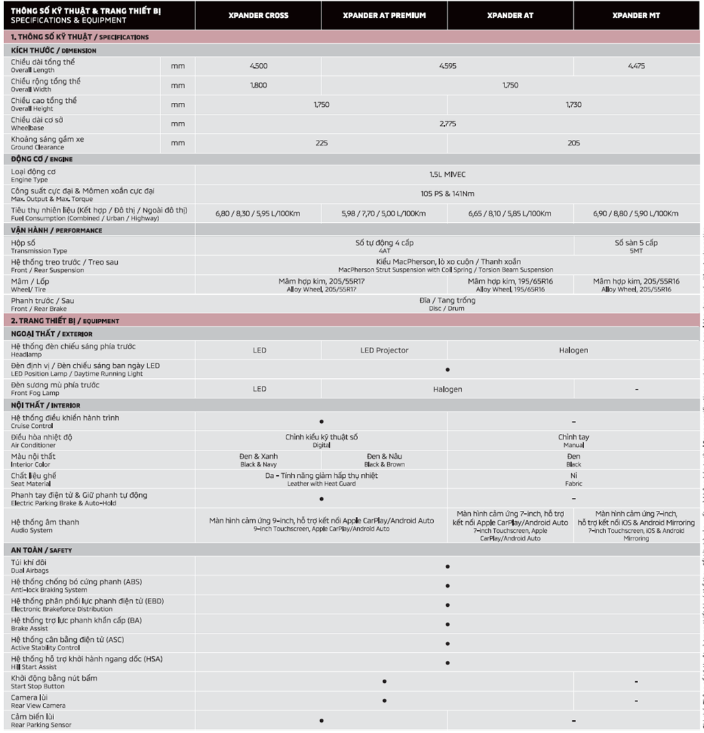 THÔNG SỐ KỸ THUẬT XPANDER